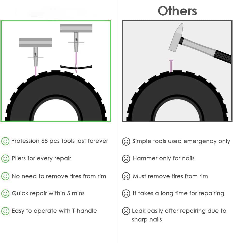 68pcs Heavy Duty Tire Repair Kit Universal Tools to Fix Punctures and Plug Flats Patch Kit for Most Vehicles