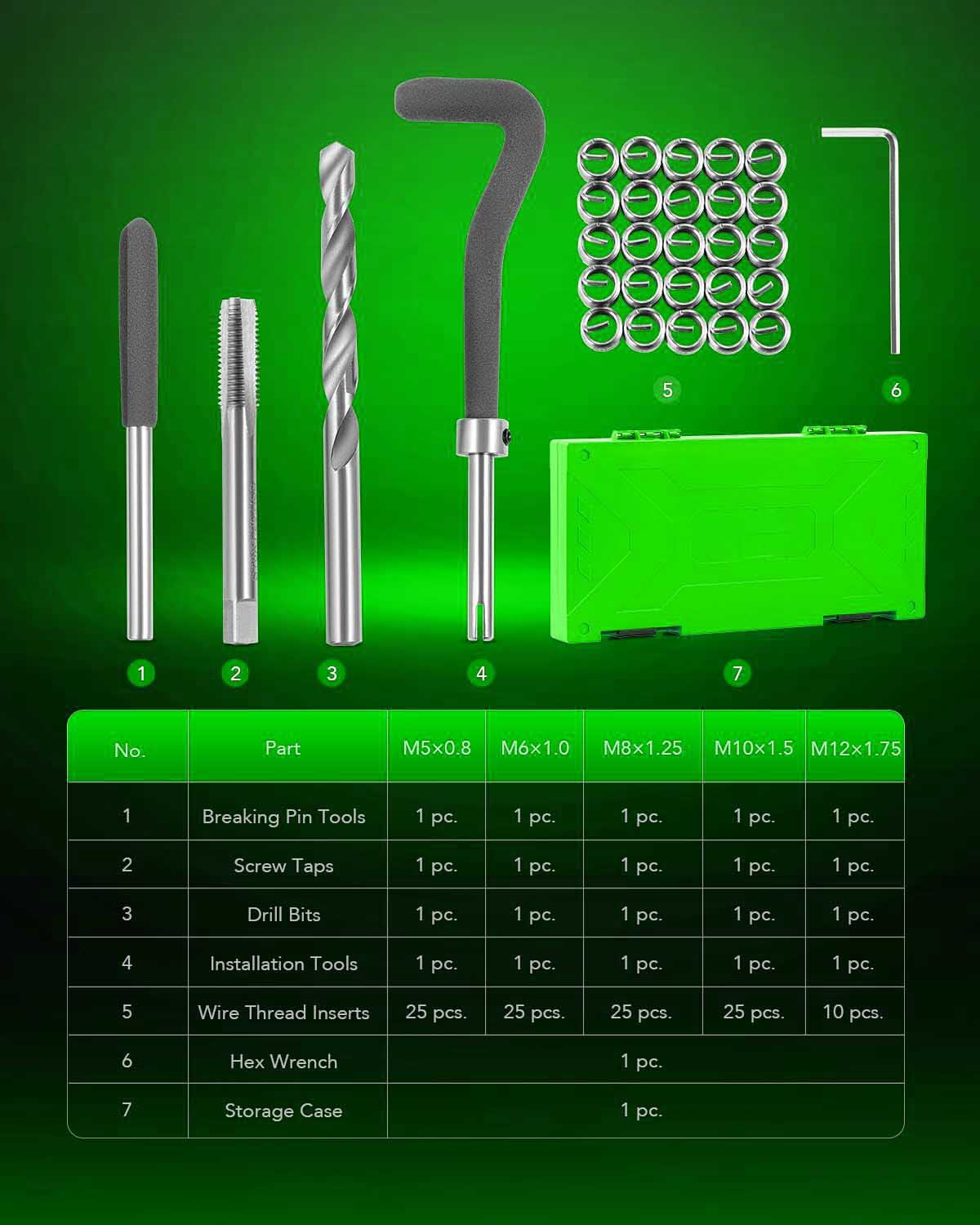 131pc Metric Thread Repair Kit with HSS Drill Bits Thread Inserts Taps Breakoff Installation Tools