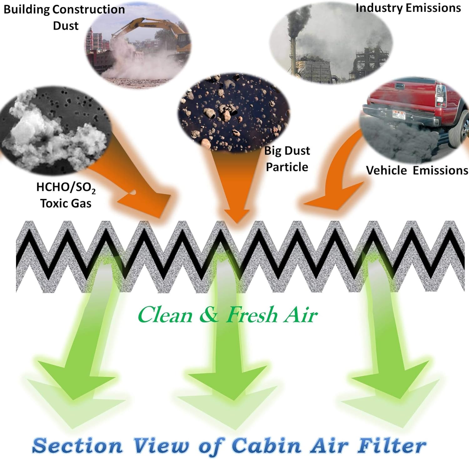 Cabin air filter for Selected Mazda Models - SHARGGE