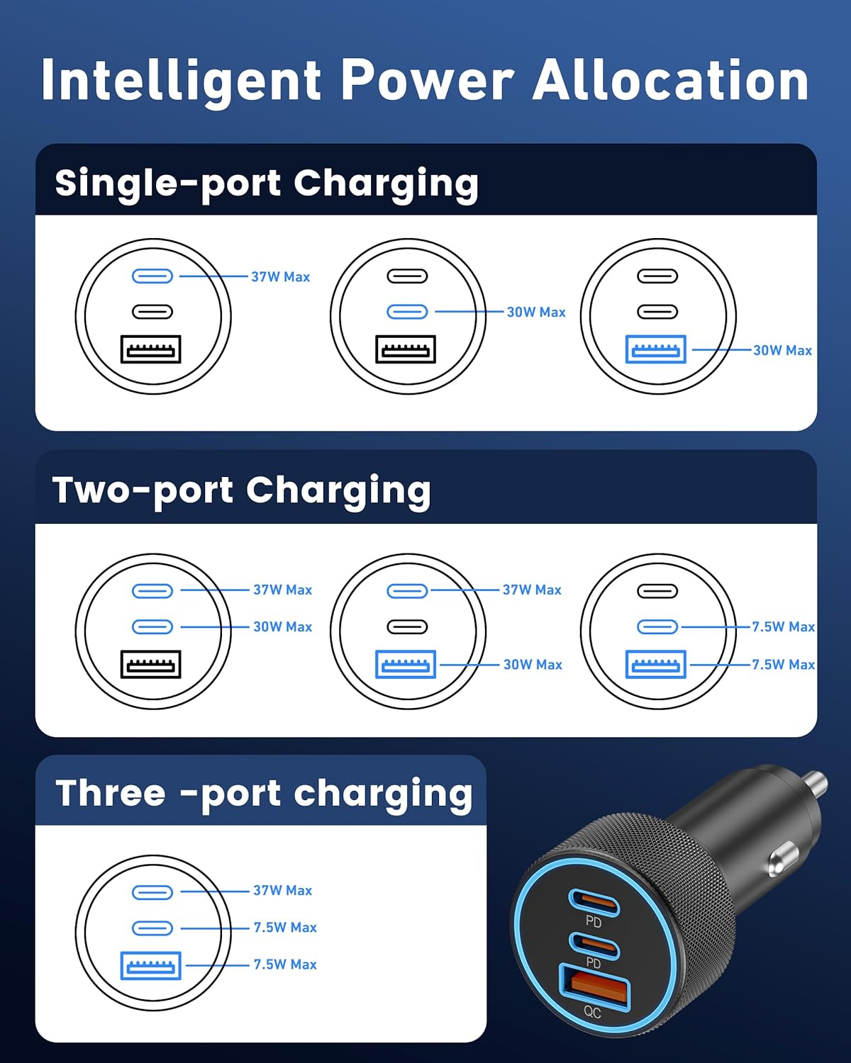 3-Port Car Charger Dual USB Type C Ports PD QC Charging USB A Total 67 W