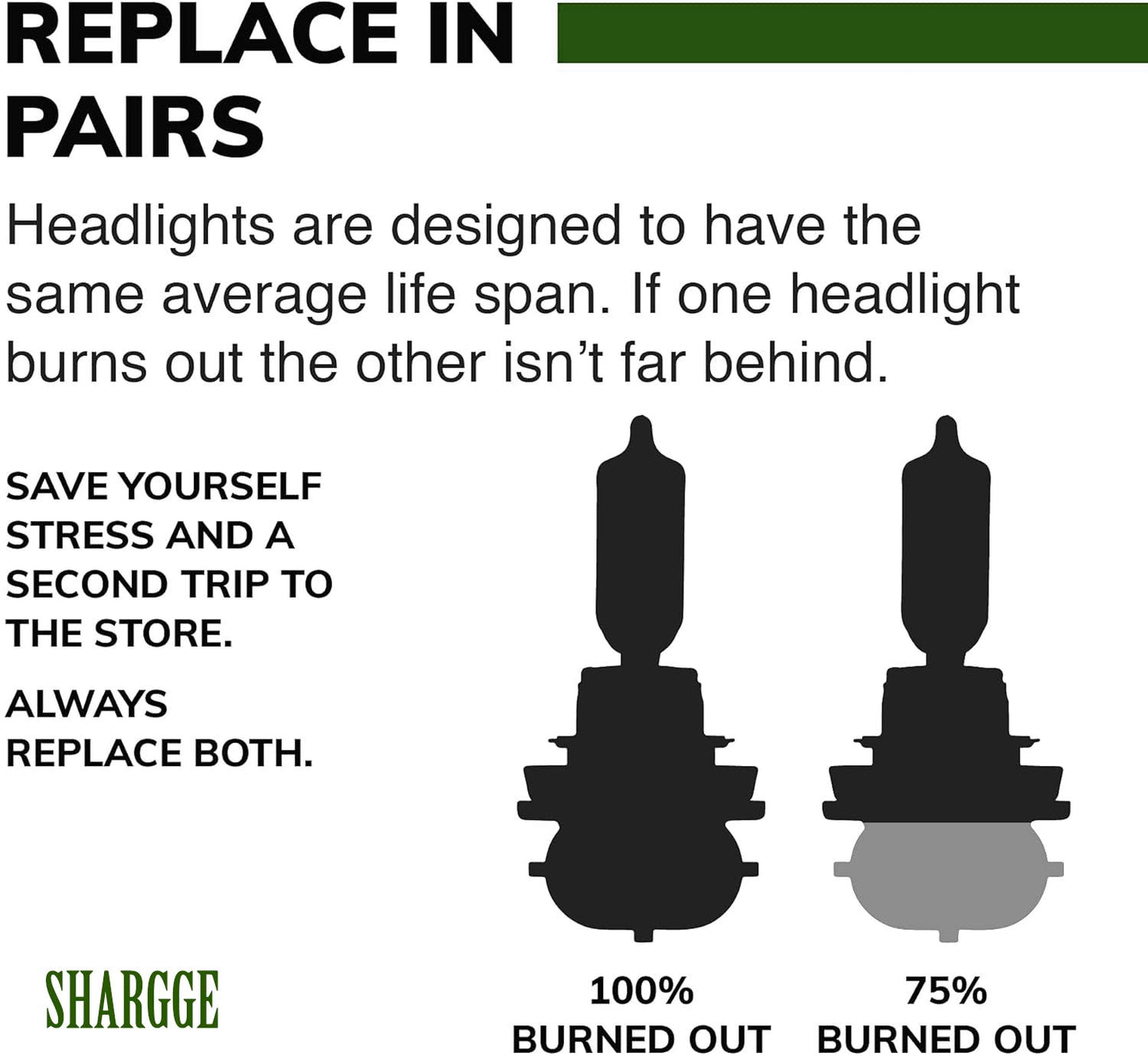 2 Pack H11 Halogen Headlight, High Beam, Low Beam and Fog Replacement High Performance Bulb - SHARGGE