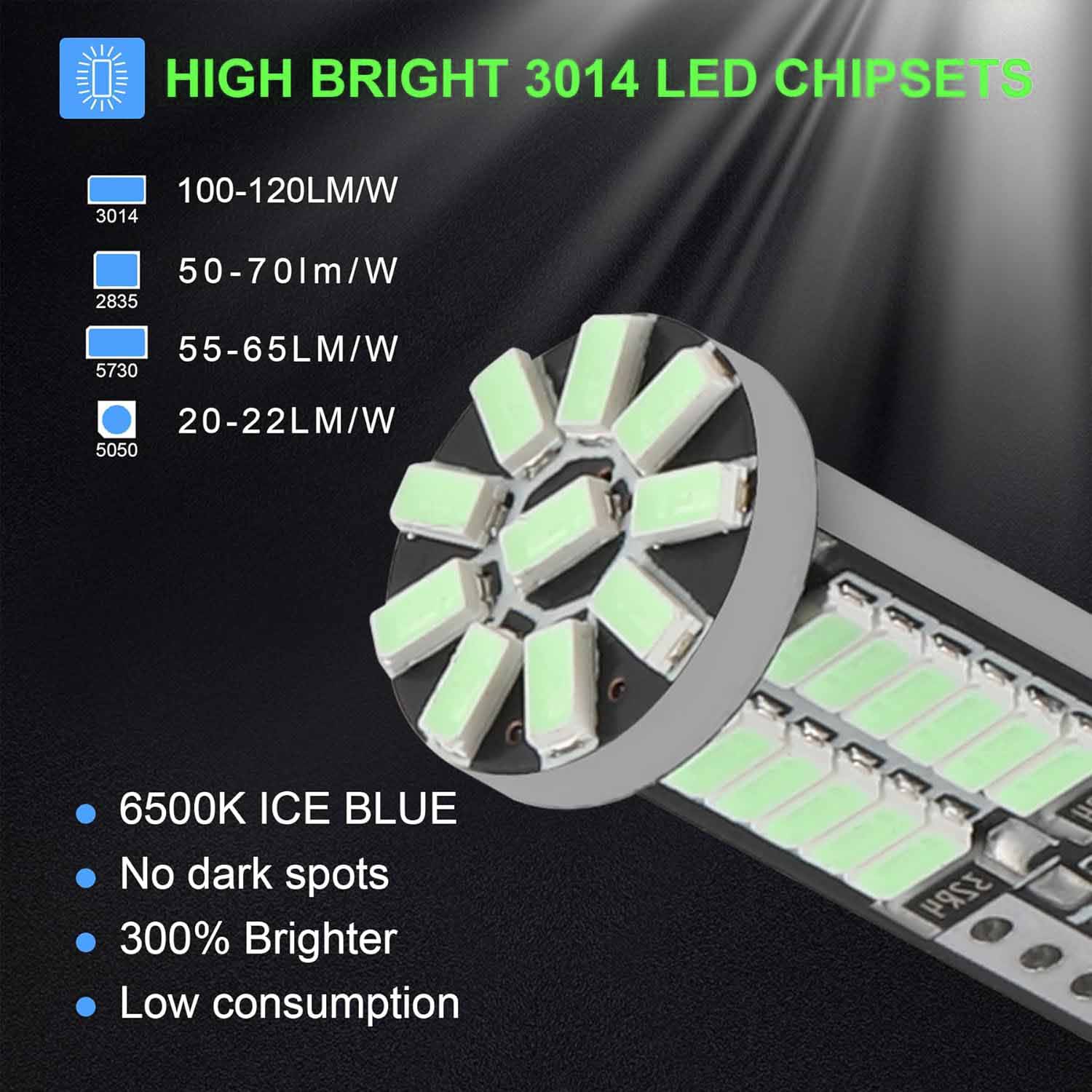 10Pcs 194 T10 168 2825 LED Bulb for Interior Dome Map Door Courtesy License Plate Lights, Blue - SHARGGE