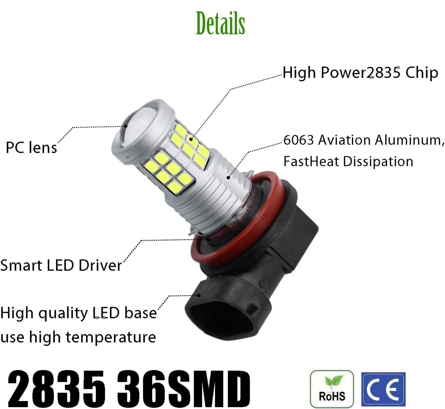 2 Pack H8 H11 LED Fog Lights Bulbs with Projector, Day Driving Light High Power, White - SHARGGE